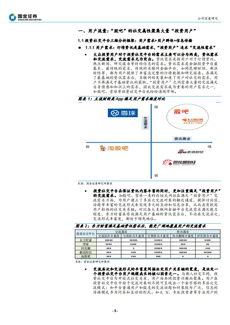 东方财富-用户视角下&ldquo;开放式投资平台&rdquo;的价值-210713.pdf 第5页