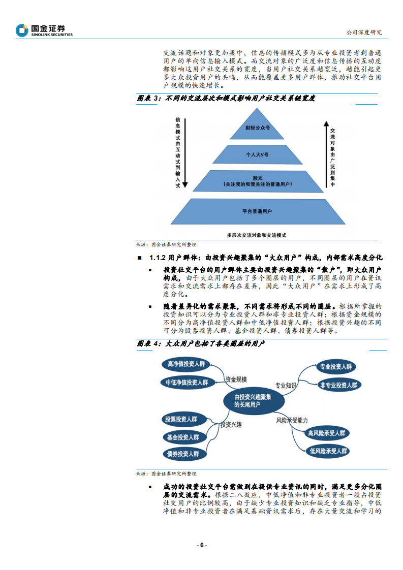 东方财富-用户视角下&ldquo;开放式投资平台&rdquo;的价值-210713.pdf 第6页