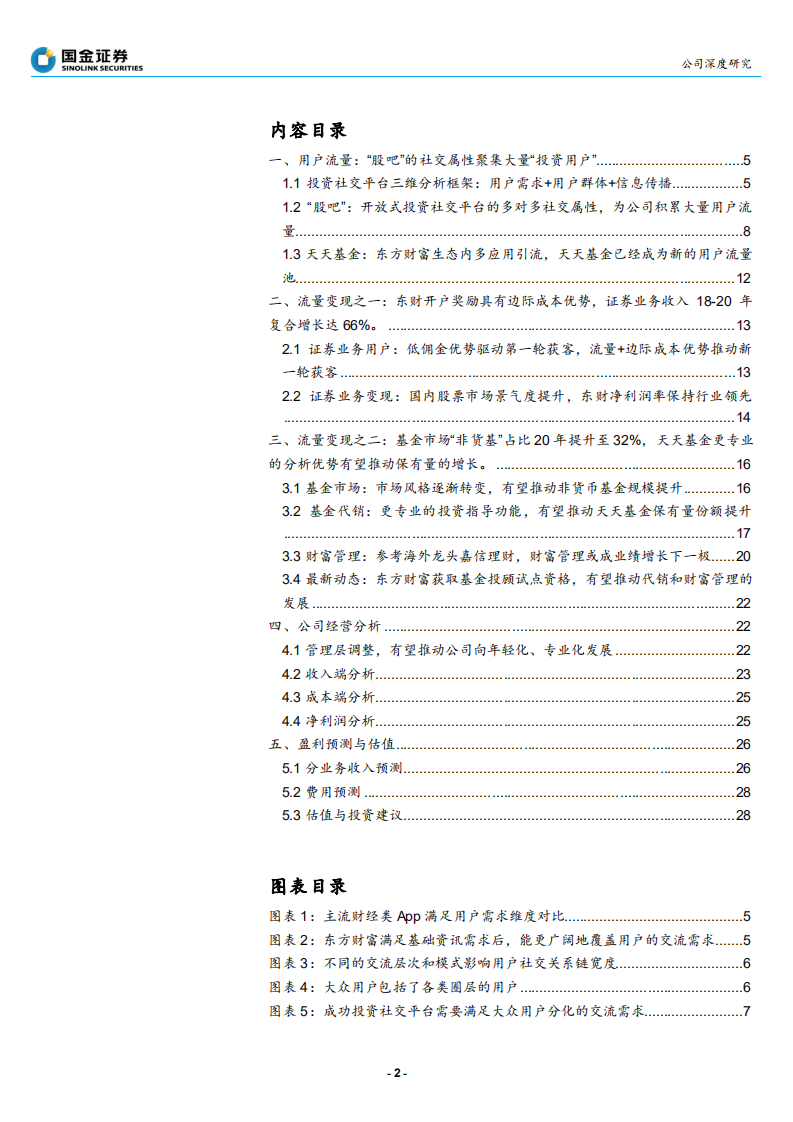 东方财富-用户视角下&ldquo;开放式投资平台&rdquo;的价值-210713.pdf 第2页