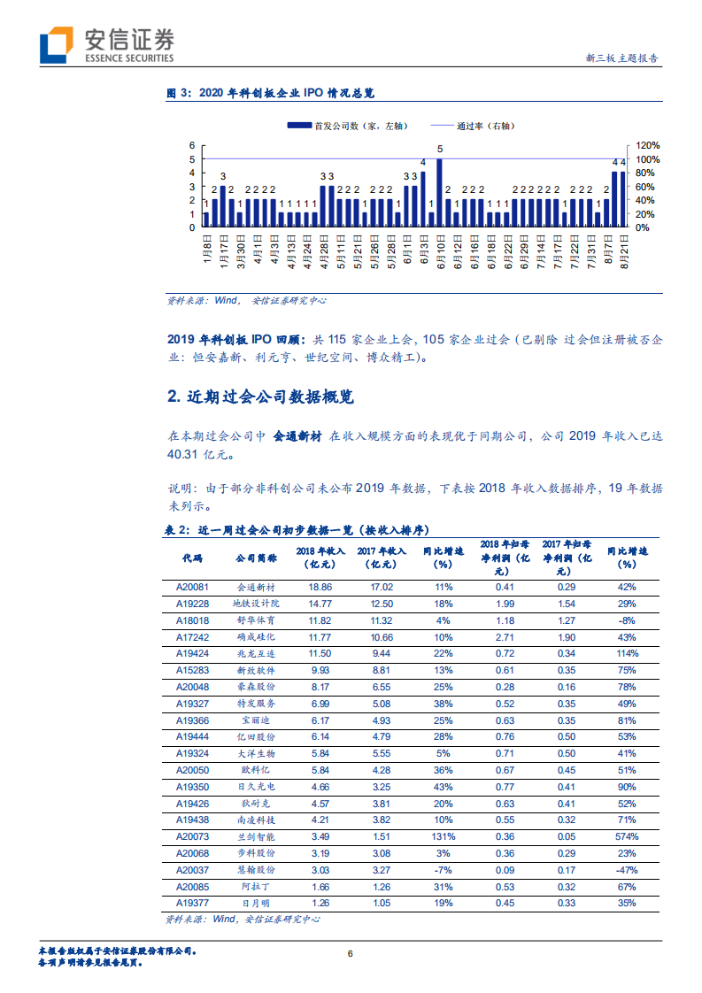 IPO观察：创业板注册制正式开板，7家曾为新三板公司-20200824.pdf 第6页