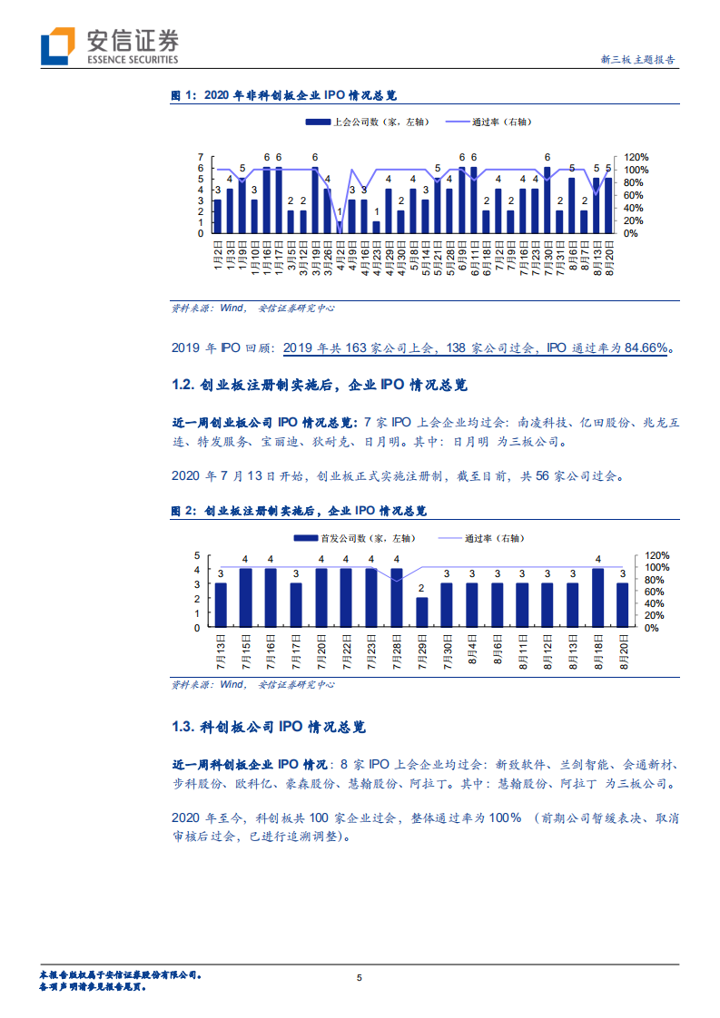 IPO观察：创业板注册制正式开板，7家曾为新三板公司-20200824.pdf 第5页