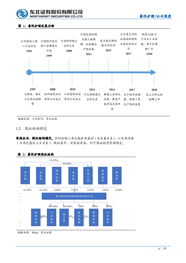 豪悦护理-个人卫生护理头部企业，国产化顺势而上-210930.pdf 第6页