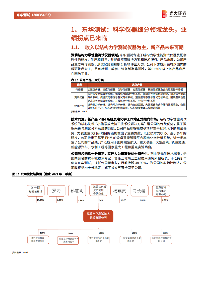 东华测试-投资价值分析报告：严重低估的科研服务优质企业，业绩拐点已降临-210707.pdf 第6页