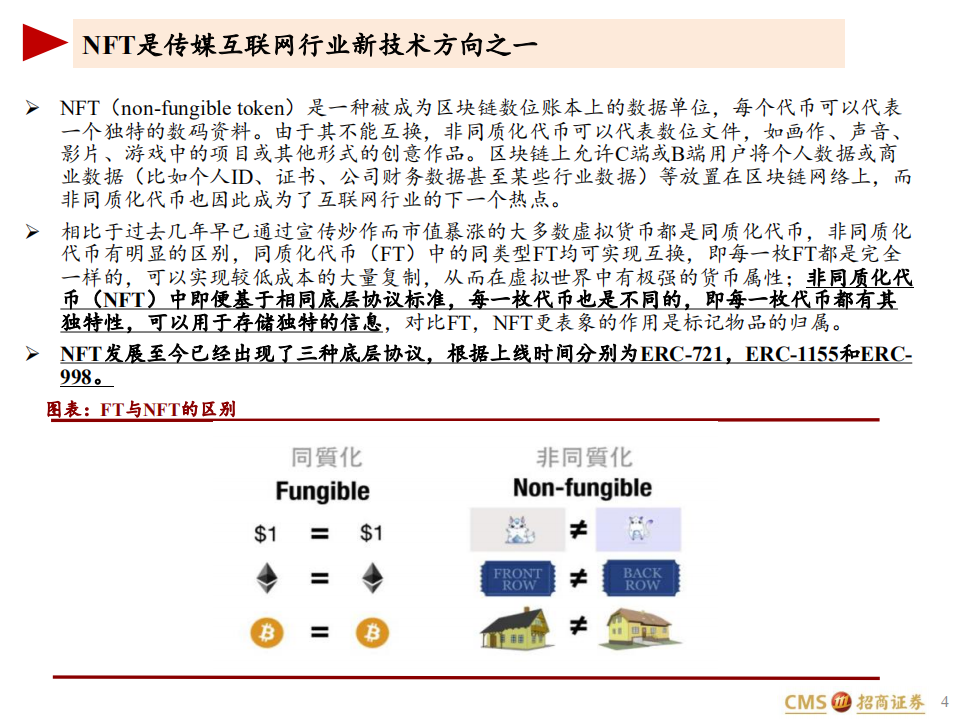 NFT行业研究报告：元宇宙的基础服务商-211103.pdf 第4页