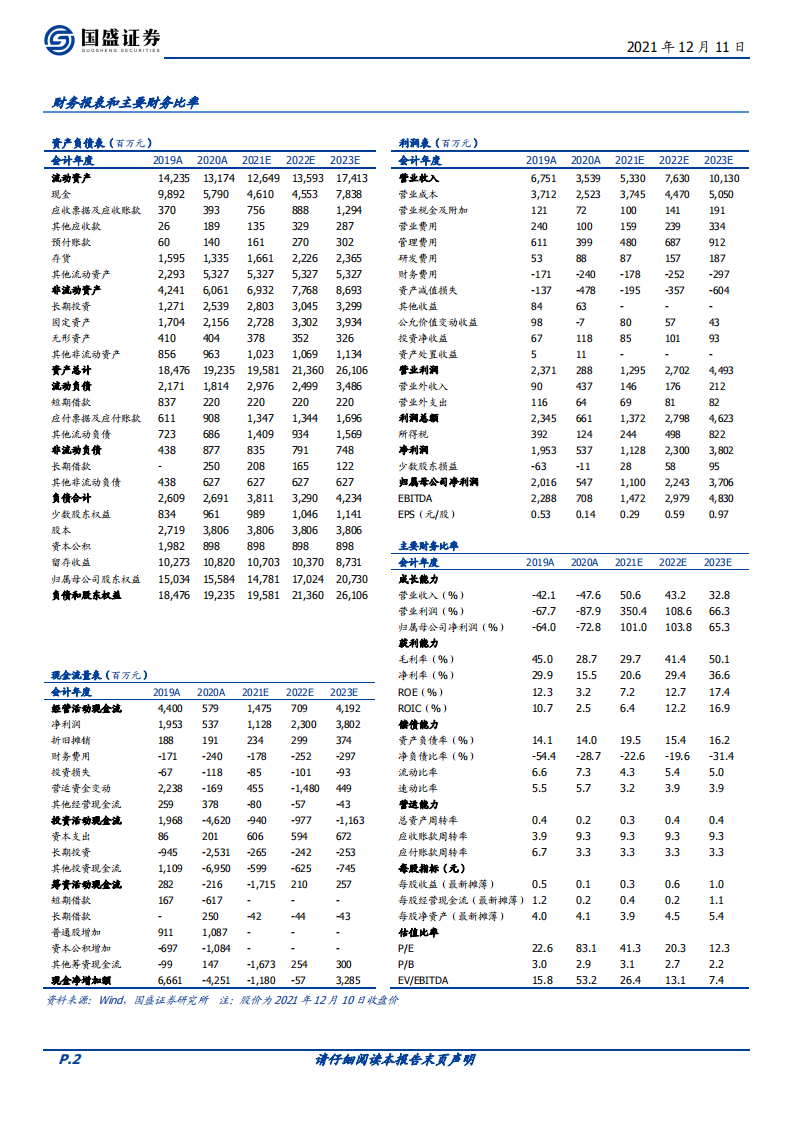 方大炭素-乘&ldquo;双碳&rdquo;之风，牢牢掌握定价权的石墨电极龙头-211211.pdf 第2页