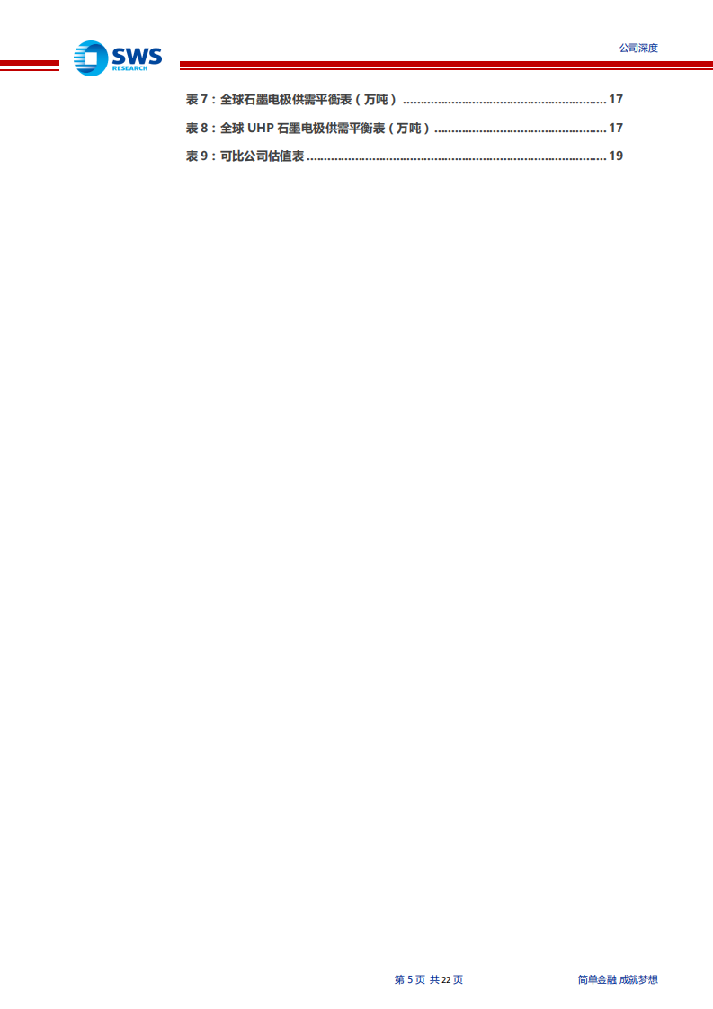 方大炭素-石墨电极行业进入周期磨底阶段，产品价格波动极大影响公司盈利-191229.pdf 第5页