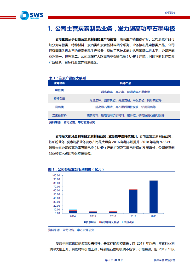方大炭素-石墨电极行业进入周期磨底阶段，产品价格波动极大影响公司盈利-191229.pdf 第6页