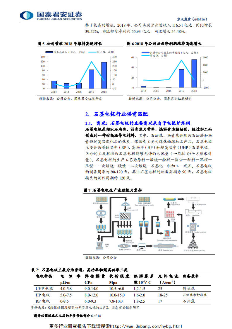 方大炭素-首次覆盖报告：石墨电极龙头，受益行业需求提升-190607.pdf 第6页