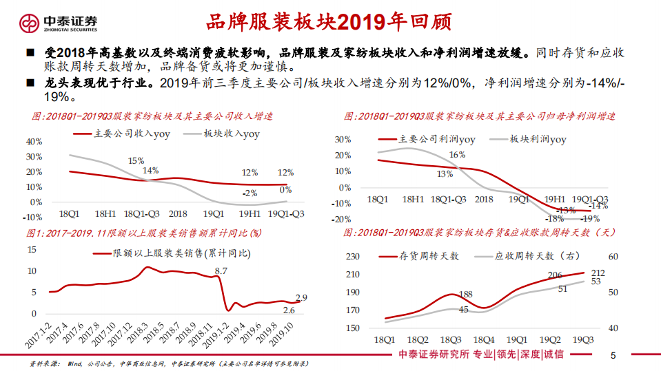 纺服行业2020年度投资策略报告：顺势而为，聚焦龙头-200107.pdf 第5页