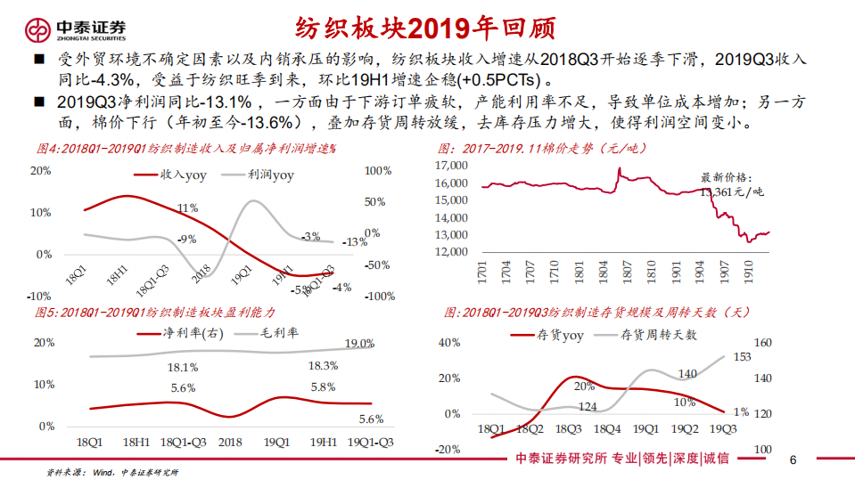 纺服行业2020年度投资策略报告：顺势而为，聚焦龙头-200107.pdf 第6页