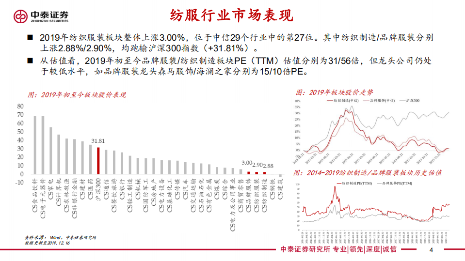 纺服行业2020年度投资策略报告：顺势而为，聚焦龙头-200107.pdf 第4页