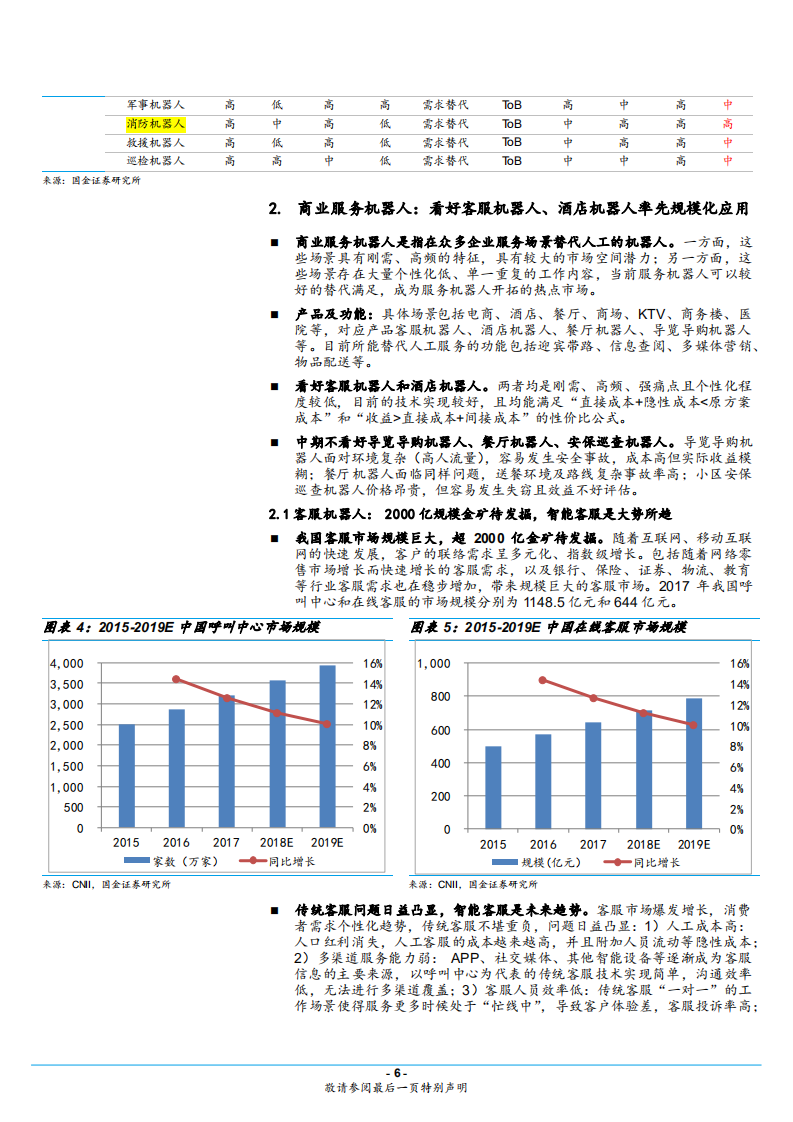 服务机器人行业专题系列三：专用产品篇，&ldquo;高性价比替代&rdquo;是核心价值，产业化加速-180814.pdf 第6页