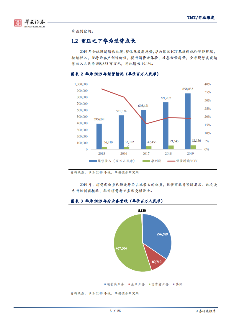 TMT行业：美国进一步限制华为与华为分析师大会解读-200519.pdf 第6页