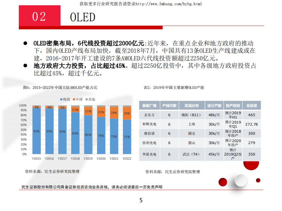 TMT行业：基本面边际改善，估值修复有望持续-190222.pdf 第5页