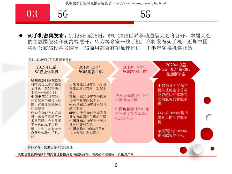 TMT行业：基本面边际改善，估值修复有望持续-190222.pdf 第6页