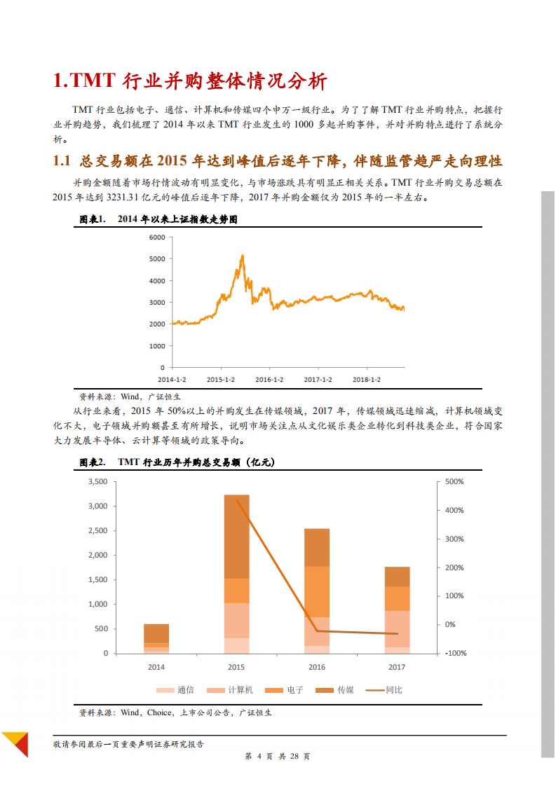 TMT行业并购专题：TMT并购主题风格明显，交易规模持续下行-181017.pdf 第4页
