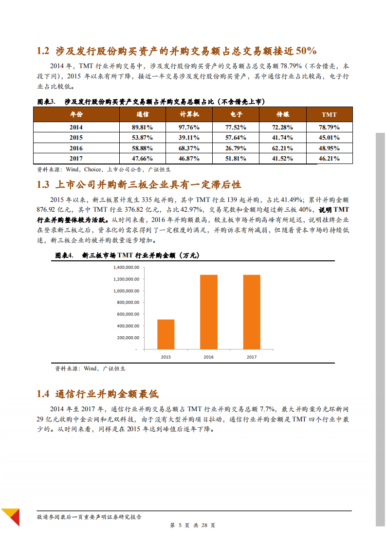 TMT行业并购专题：TMT并购主题风格明显，交易规模持续下行-181017.pdf 第5页