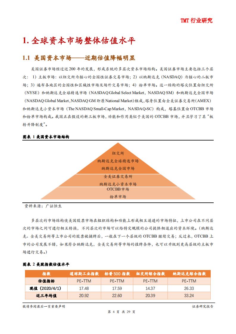 TMT行业研究：TMT行业企业在不同资本市场估值水平研究-200403.pdf 第4页