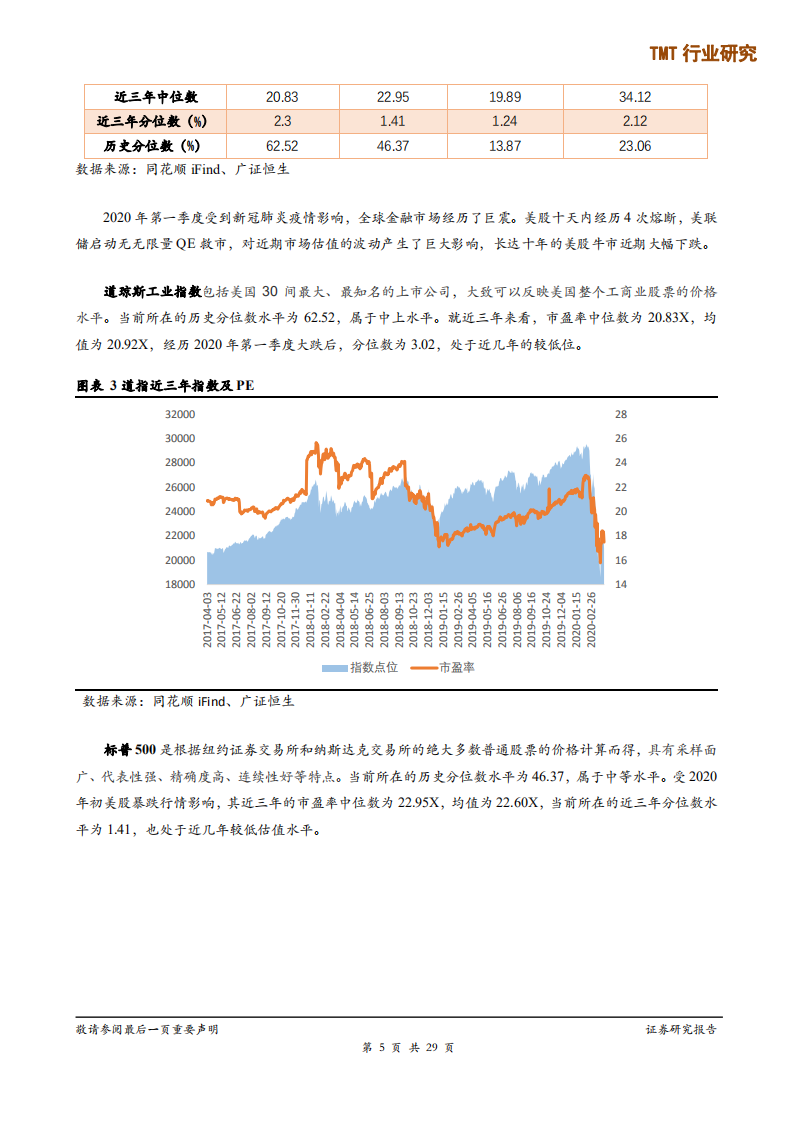 TMT行业研究：TMT行业企业在不同资本市场估值水平研究-200403.pdf 第5页