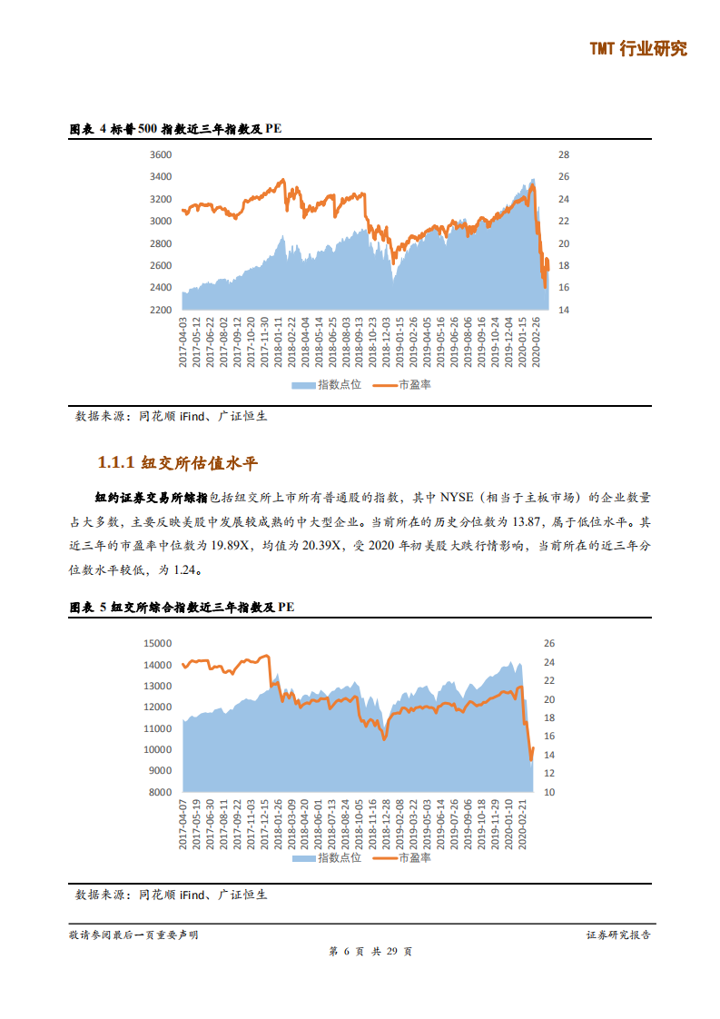 TMT行业研究：TMT行业企业在不同资本市场估值水平研究-200403.pdf 第6页