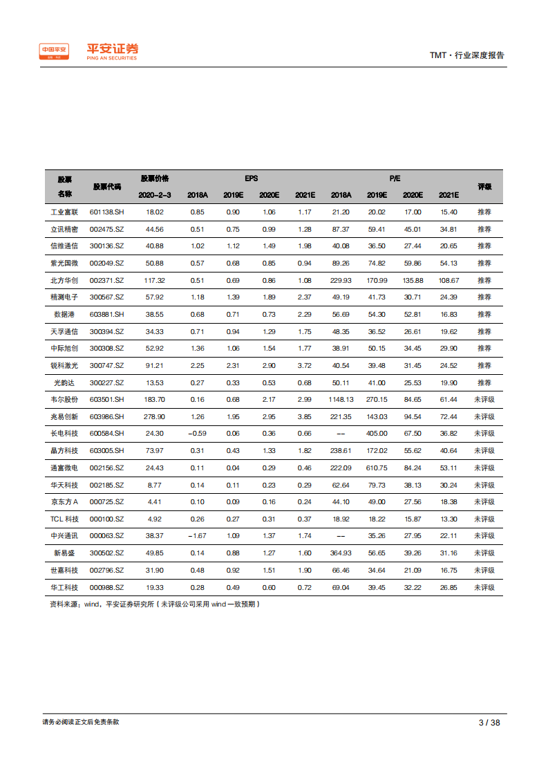 TMT行业深度报告：疫情下，科技硬件产业的挑战与契机-200205.pdf 第3页