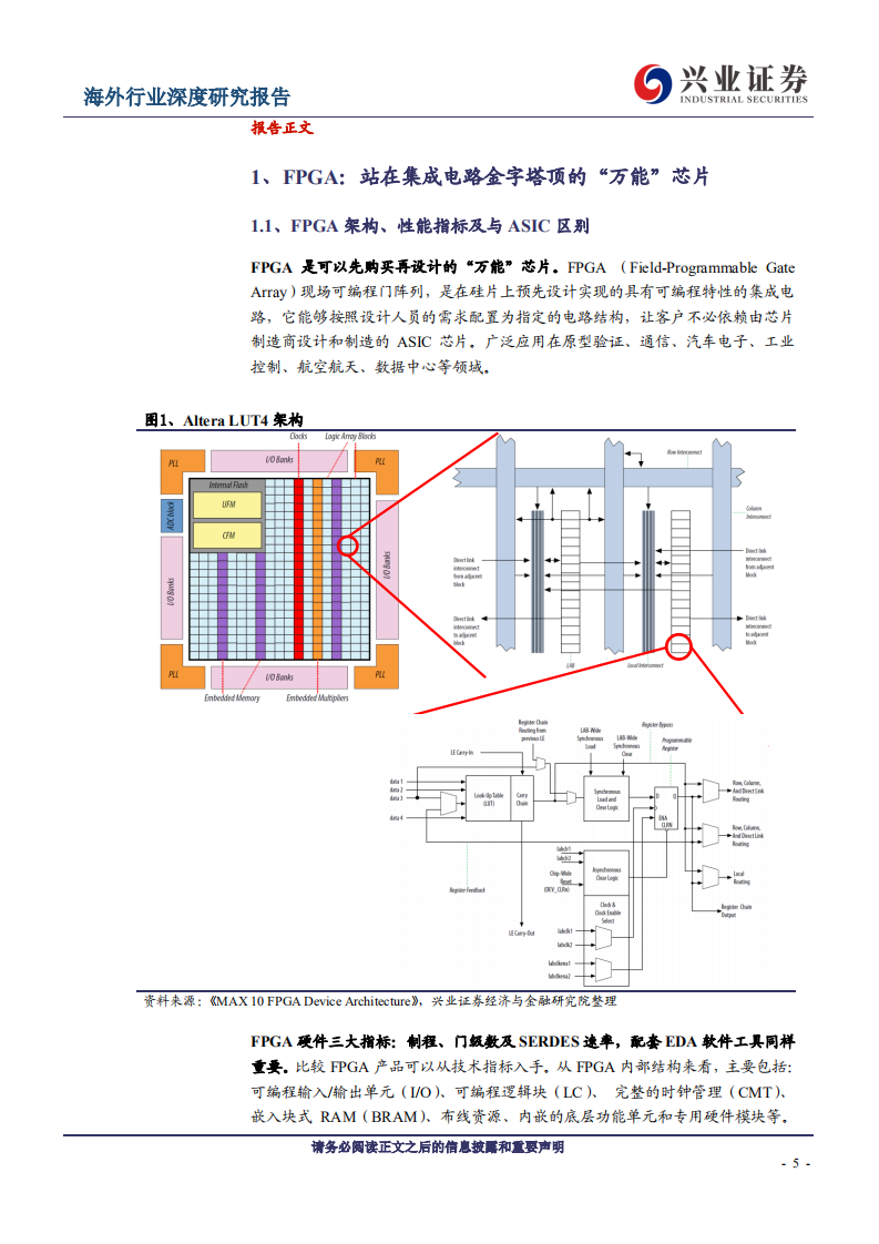 TMT行业FPGA行业深度报告：雄关漫道真如铁，国产替代当自强-190711.pdf 第5页