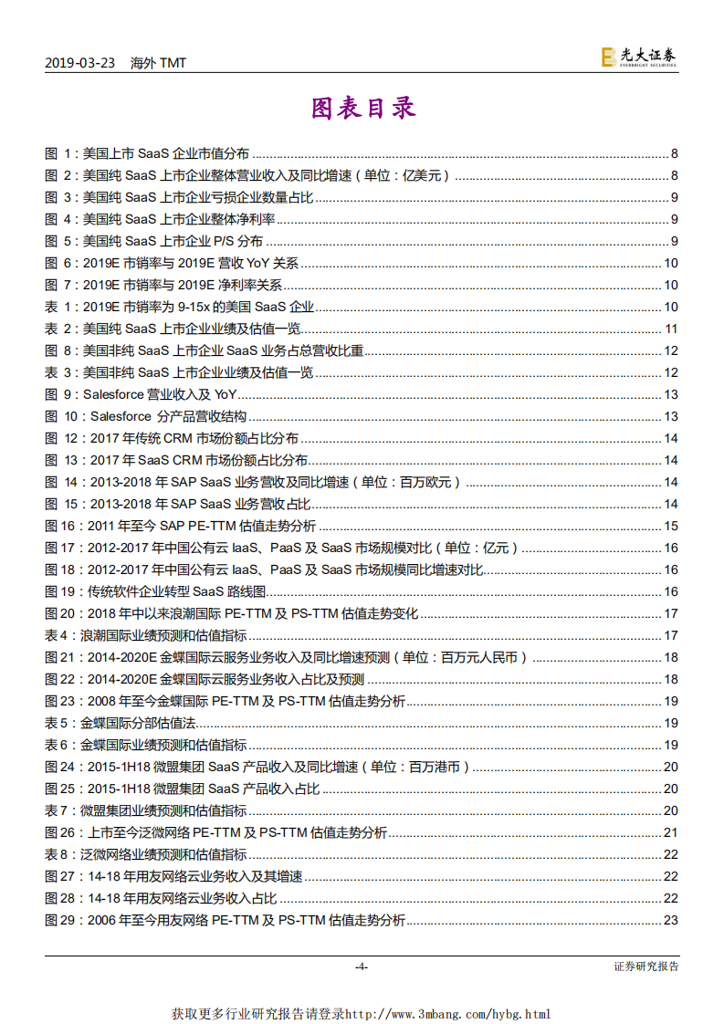TMT行业中美SaaS行业估值体系详解：以SaaS视角为科创板提供估值的锚-190323.pdf 第4页