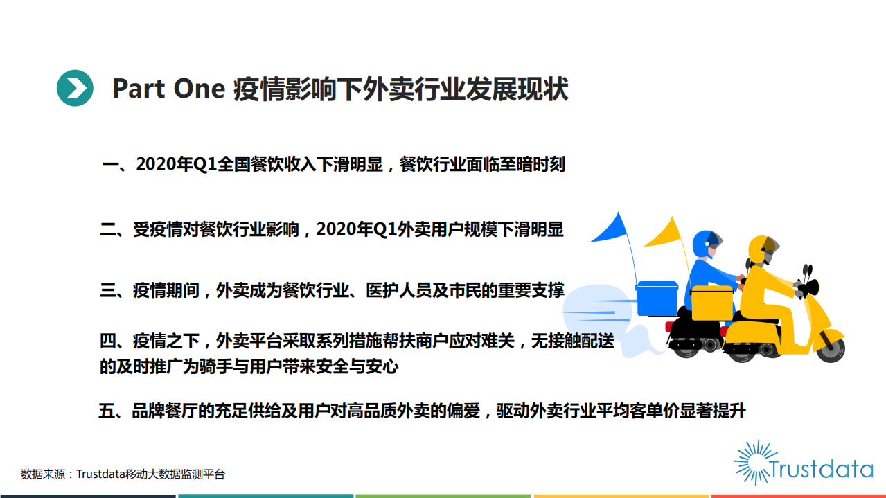 Trustdata：2020年Q1中国外卖行业发展分析报告.pdf 第4页