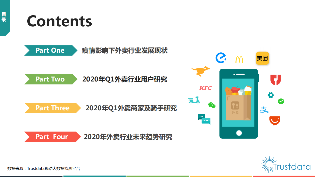 Trustdata：2020年Q1中国外卖行业发展分析报告.pdf 第3页