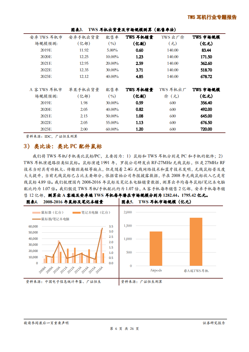 TWS耳机行业专题报告：2方向3测算4领域，千亿朝阳行业下的价值研判-200219.pdf 第6页