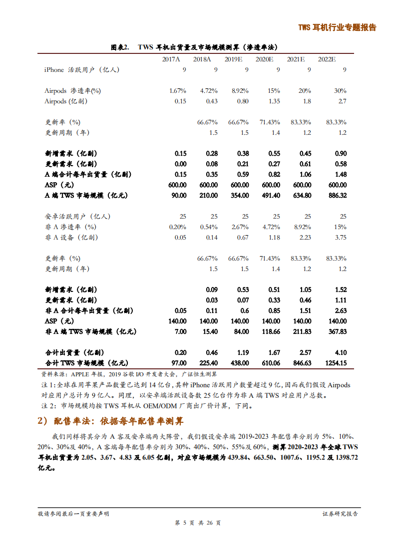 TWS耳机行业专题报告：2方向3测算4领域，千亿朝阳行业下的价值研判-200219.pdf 第5页