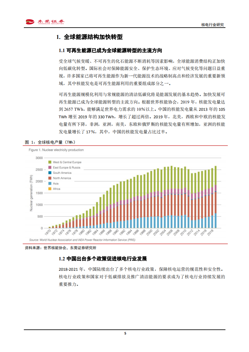 核电行业研究：核电自主崛起，重启新生之路-210930.pdf 第5页