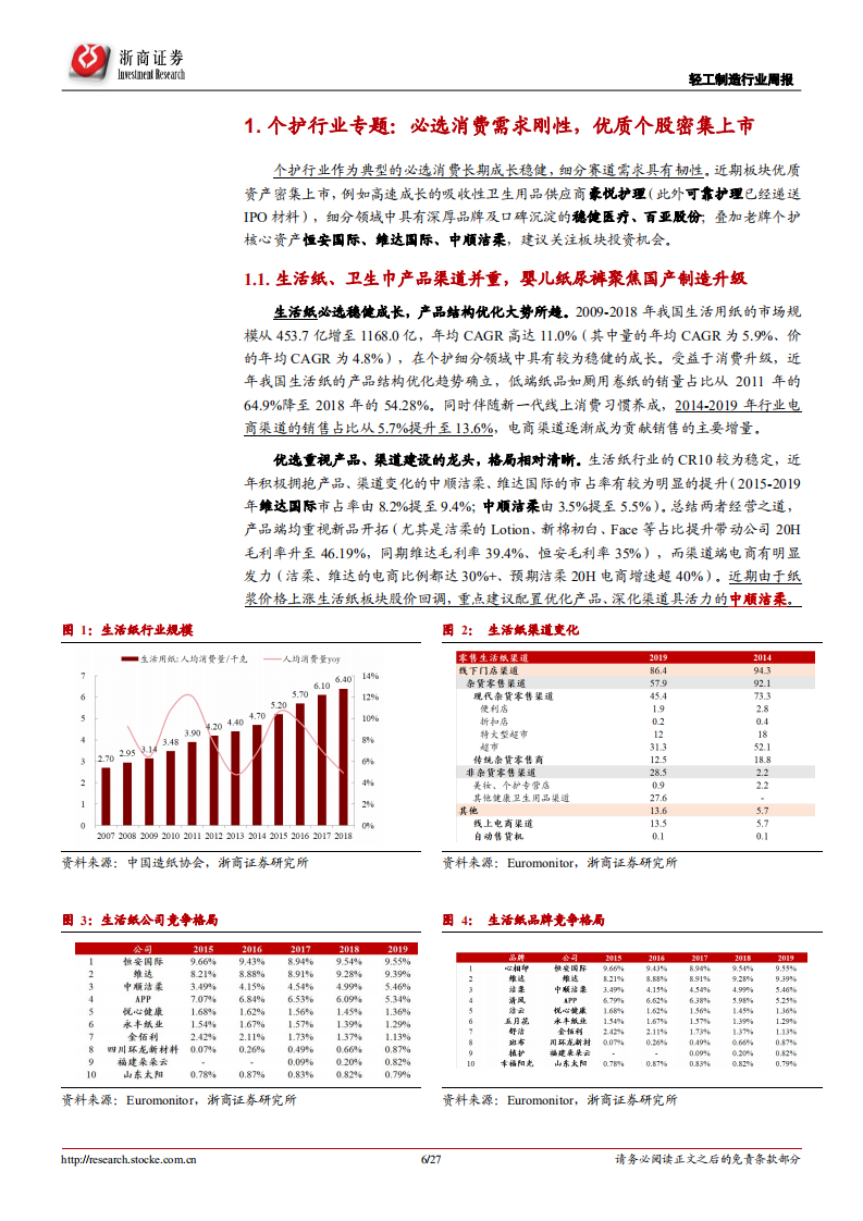 个护行业专题：孰优孰劣，优质产业链供应商vs品牌商的成长之路-20201008.pdf 第6页
