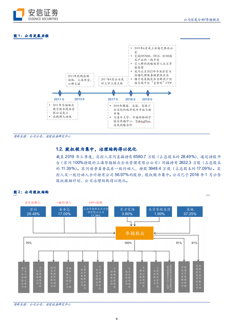 华扬联众-思路清晰，将引领营销行业增长新逻辑-200202.pdf 第6页