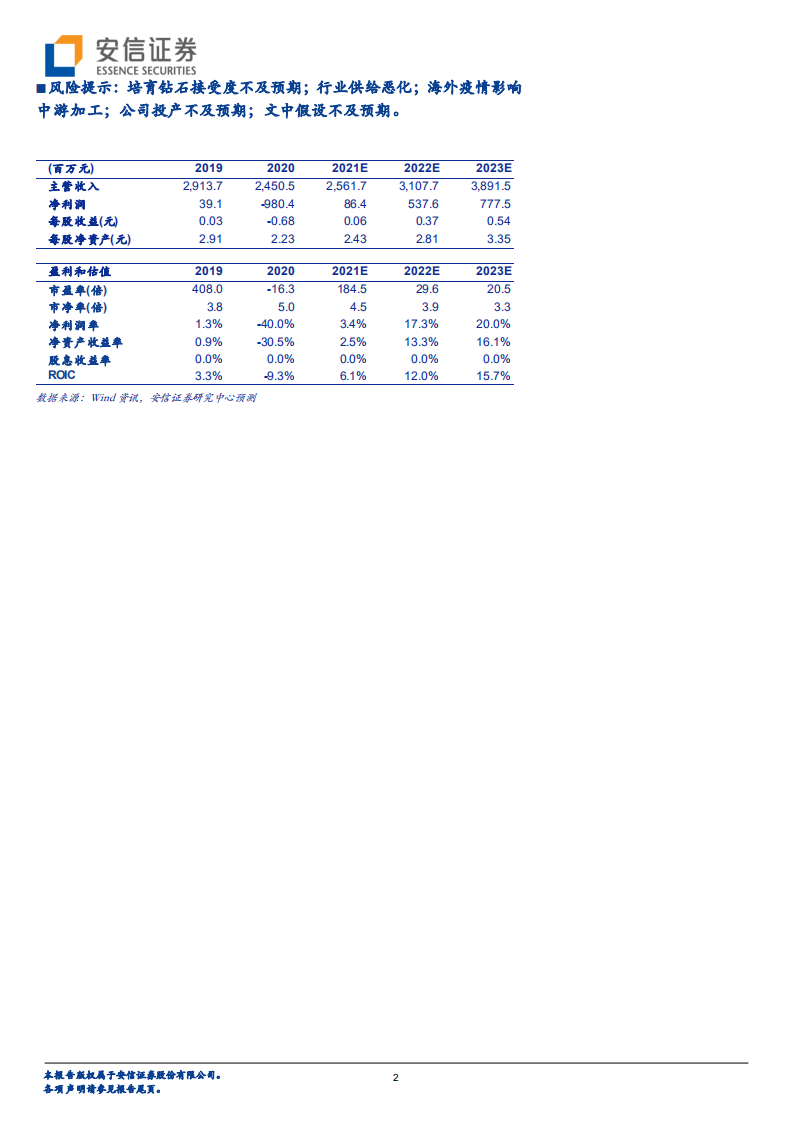 黄河旋风-人造金刚石龙头，跨过盈亏平衡点后，利润预计将快速释放-20211203.pdf 第2页