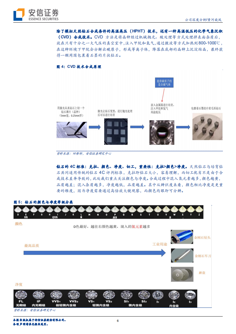 黄河旋风-人造金刚石龙头，跨过盈亏平衡点后，利润预计将快速释放-20211203.pdf 第6页