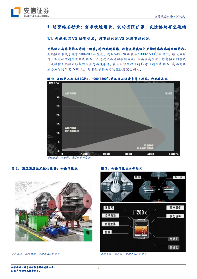 黄河旋风-人造金刚石龙头，跨过盈亏平衡点后，利润预计将快速释放-20211203.pdf 第5页