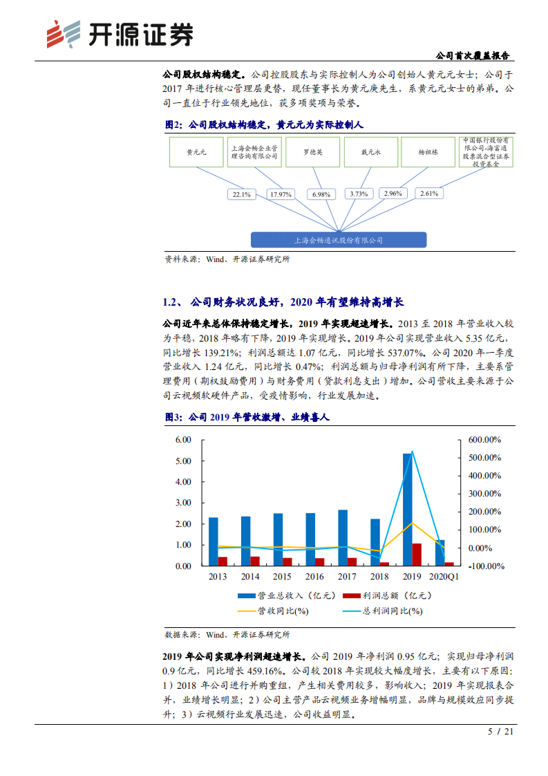会畅通讯-公司首次覆盖报告：视频&ldquo;会&rdquo;议风口已至，行业领军顺势&ldquo;畅&rdquo;游-200618.pdf 第5页