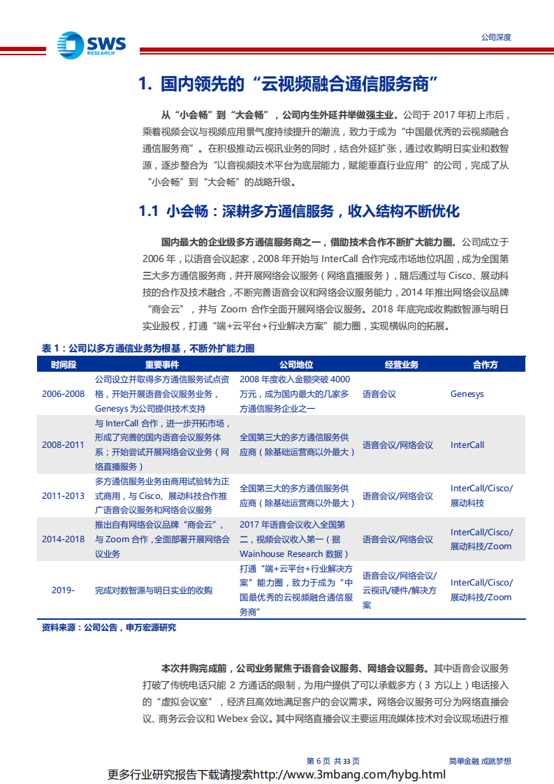 会畅通讯-迎来云视频红利期，赋能垂直行业打开新蓝海-190621.pdf 第6页