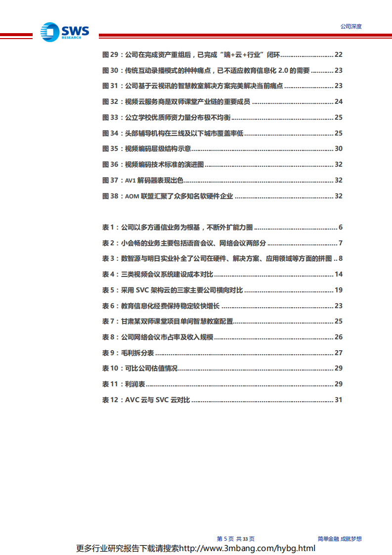 会畅通讯-迎来云视频红利期，赋能垂直行业打开新蓝海-190621.pdf 第5页