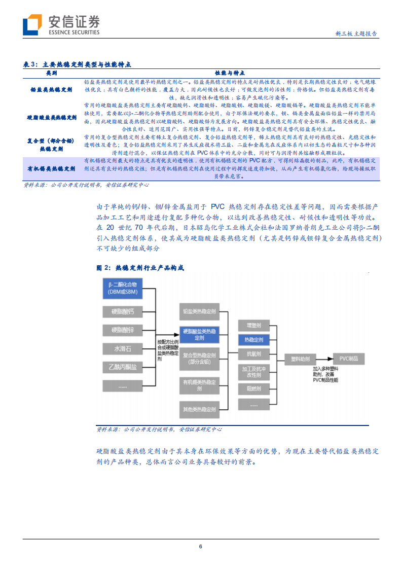 佳先股份-PVC热稳定助剂优势企业，产能释放&收购快速增长-210912.pdf 第6页