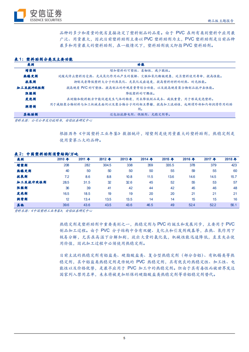 佳先股份-PVC热稳定助剂优势企业，产能释放&收购快速增长-210912.pdf 第5页