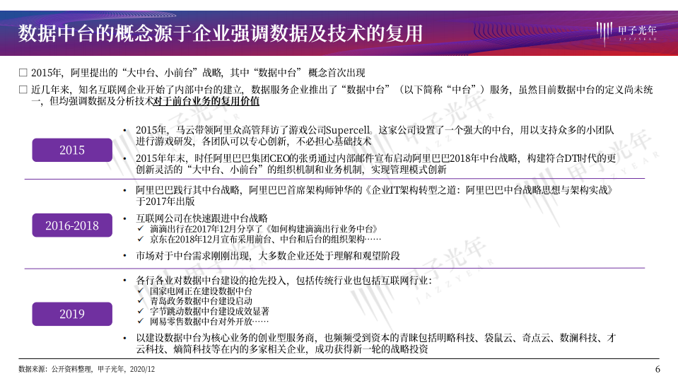 甲子光年：2020中国数据中台行业发展简析.pdf 第6页