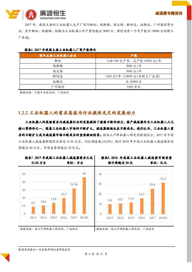 减速器行业专题报告：国产工业机器人崛起，减速器迎来快速发展期-180728.pdf 第6页