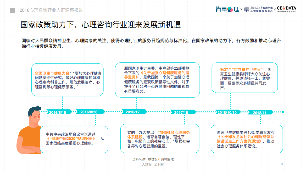 简单心理Uni：2018年心理咨询行业人群洞察报告.pdf 第6页