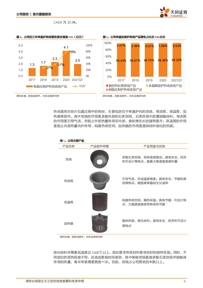 金博股份-碳基复材龙头，成长空间广阔-210901.pdf 第6页