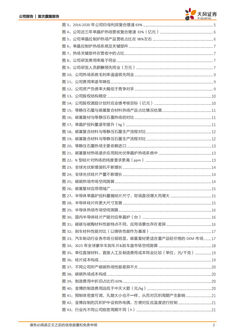 金博股份-碳基复材龙头，成长空间广阔-210901.pdf 第3页
