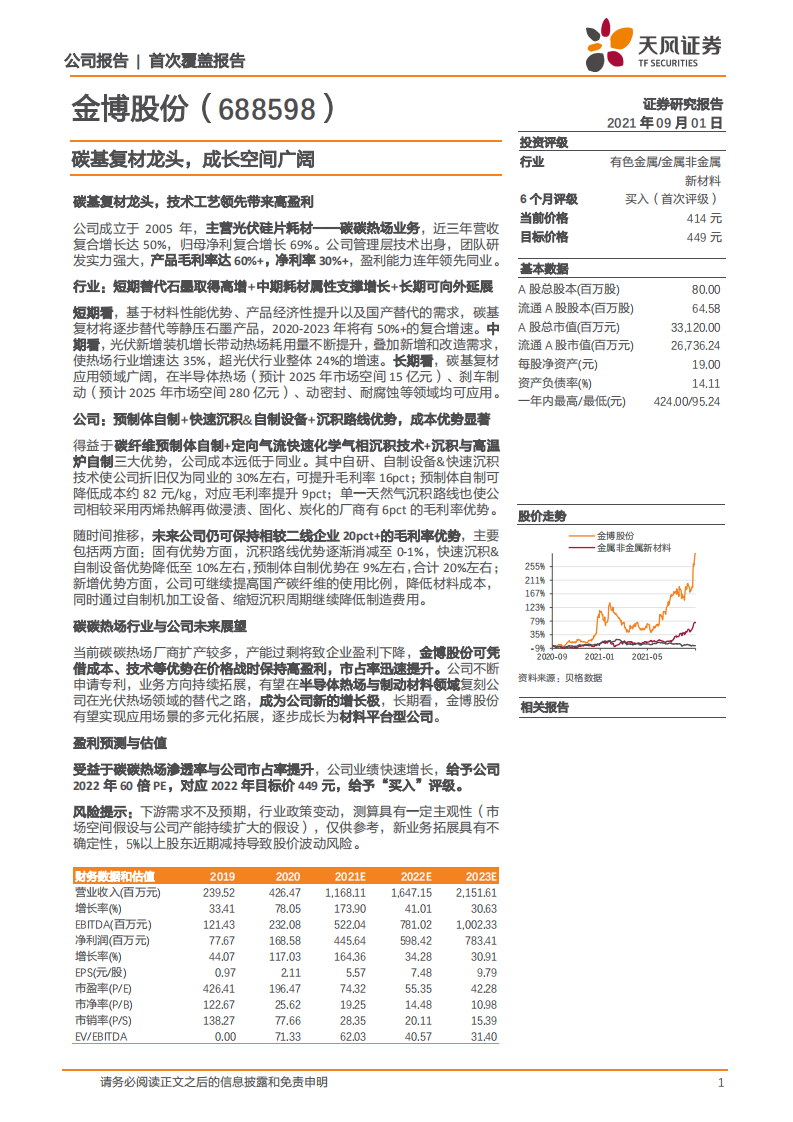 金博股份-碳基复材龙头，成长空间广阔-210901.pdf 第1页