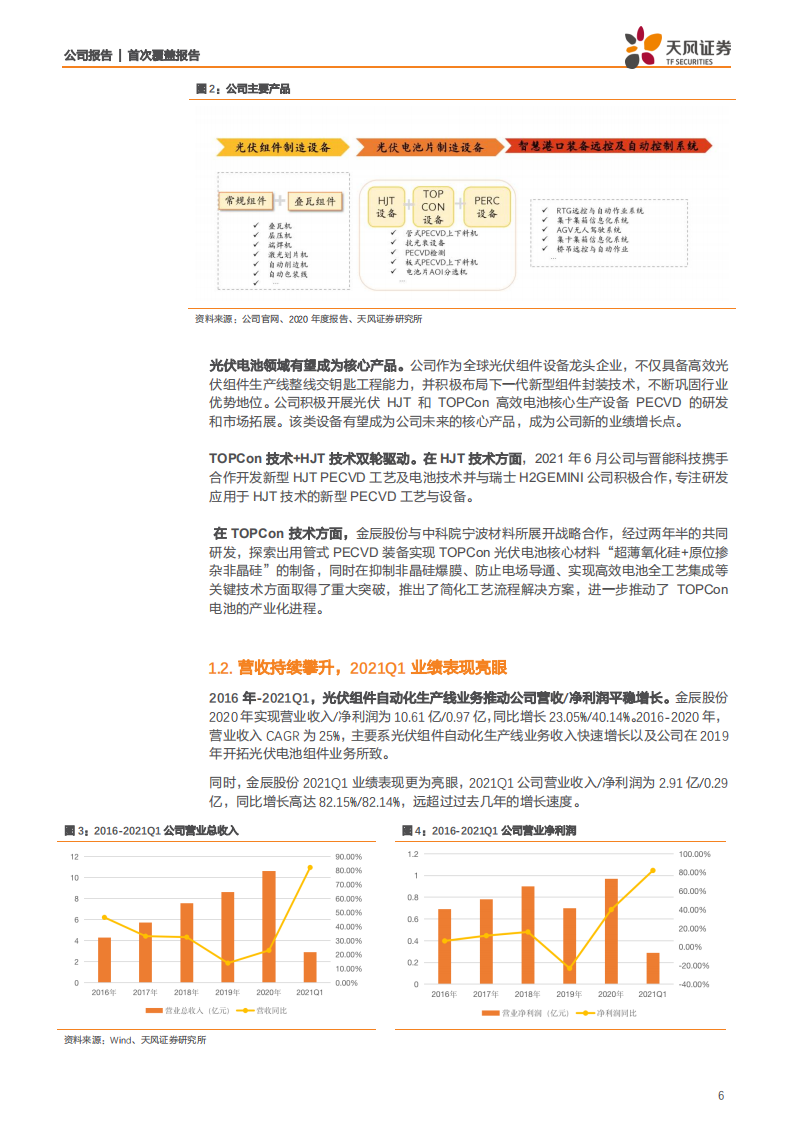 金辰股份-HJT曙光已至，PECVD打开第二成长曲线-210826.pdf 第6页