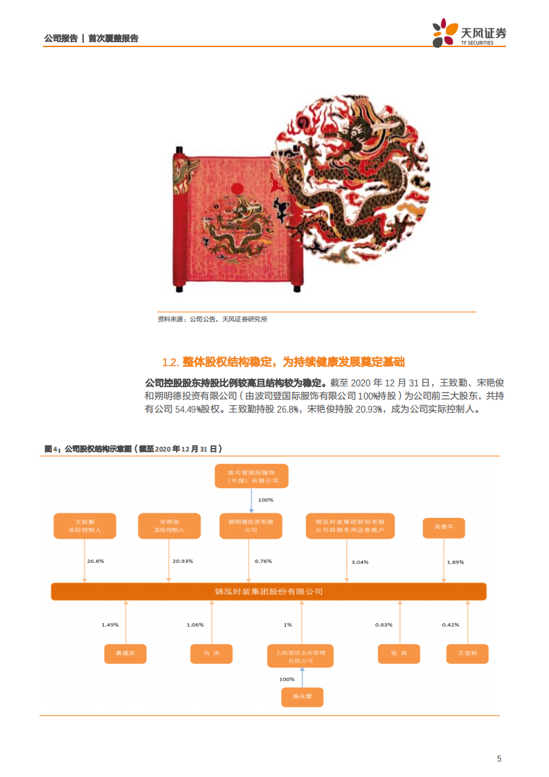 锦泓集团-电商激活成长，产品升级改善，品牌打开空间-210708.pdf 第5页